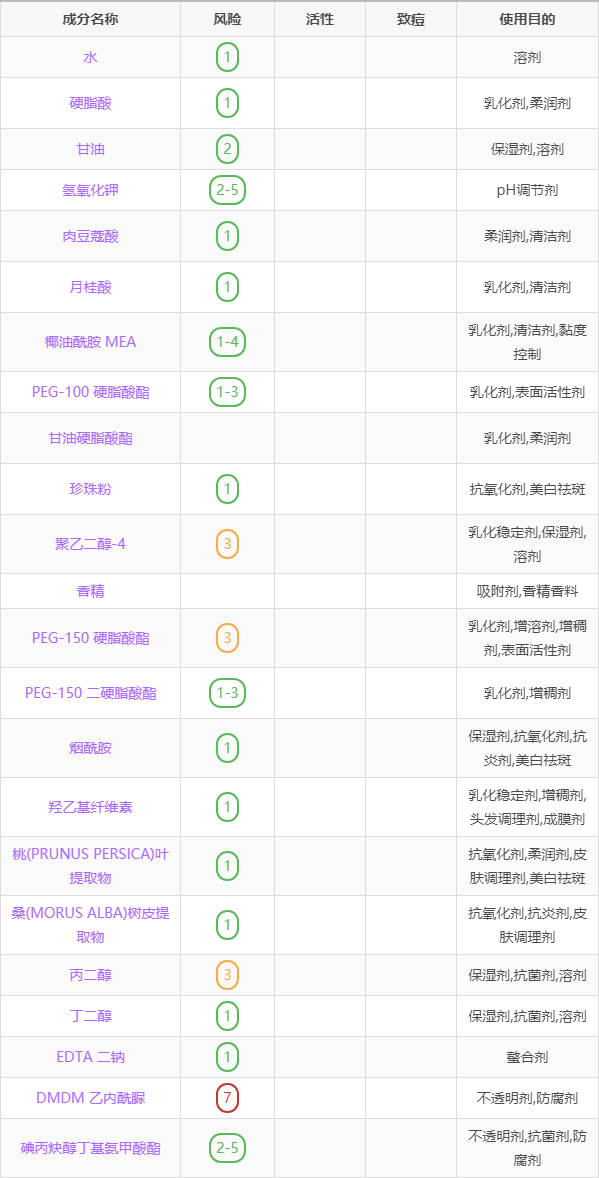 meckiss洗面奶成分表图片