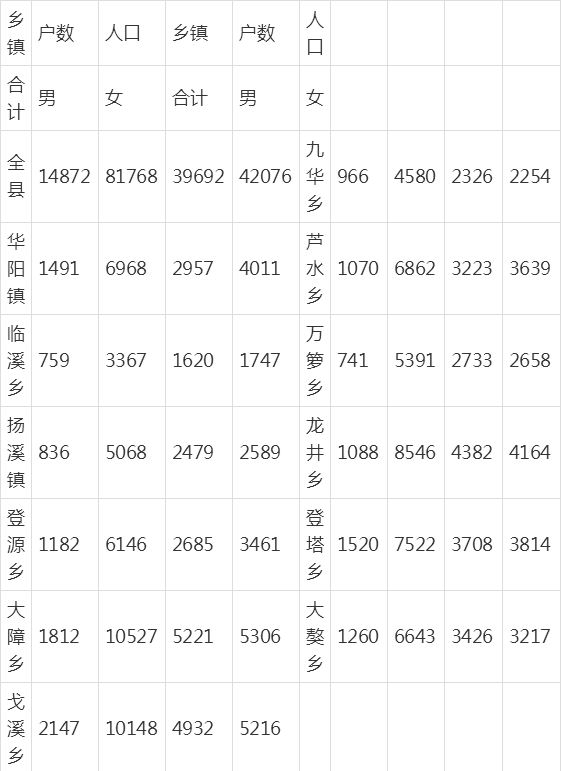 绩溪历代人口变化分析(下)