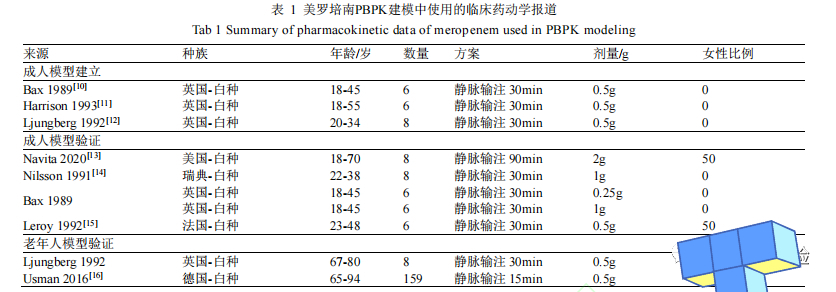 美罗培南在老年人体中生理药动力学模型的建立与应用