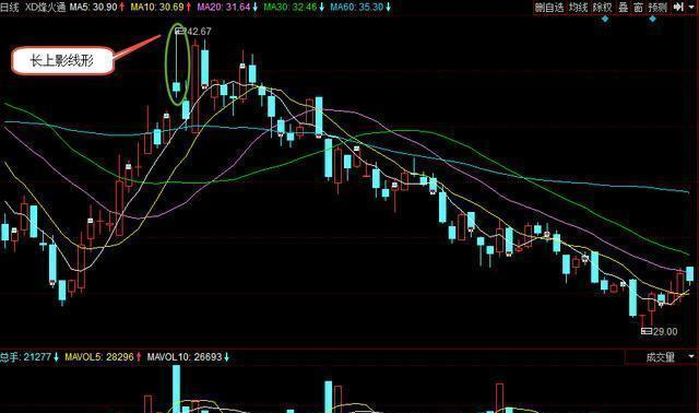 中国股市:股灾会"上演"么?给处于严重亏损的散户们一封信!