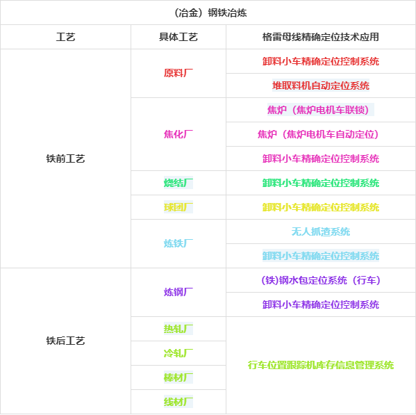 格雷母線精確定位系統簡介(冶金水泥)