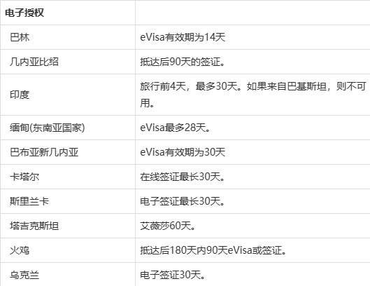 一個月快速下護照的毛里求斯免籤哪些國家