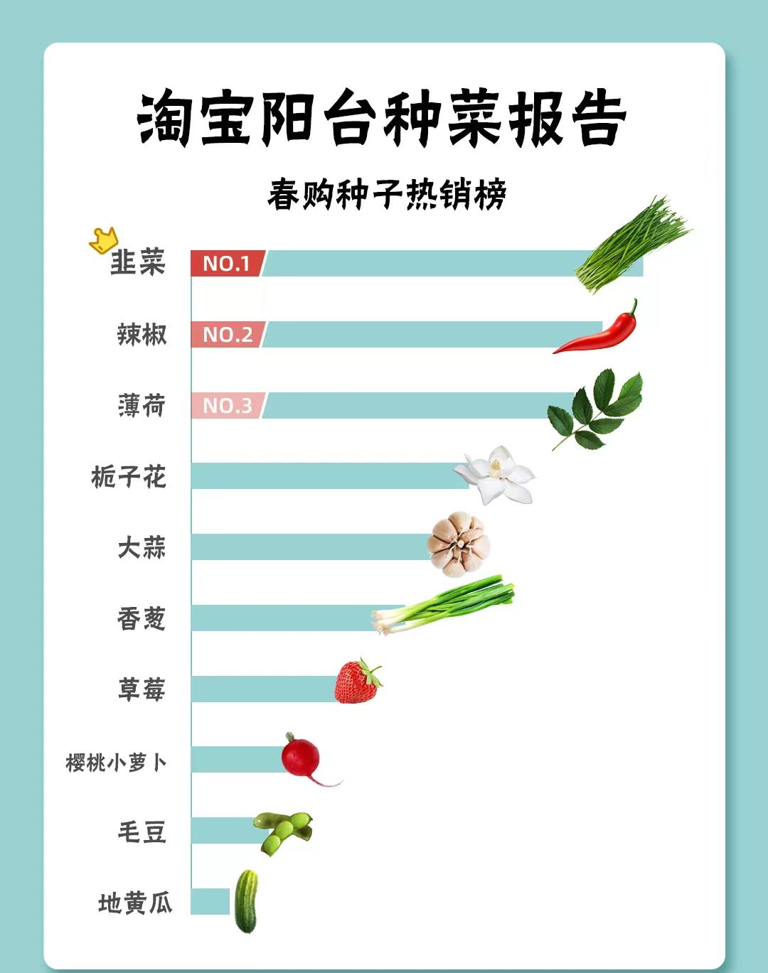 跟男性生殖健康有关的主要是锌和硒,韭菜的这些营养素含量并不突出.
