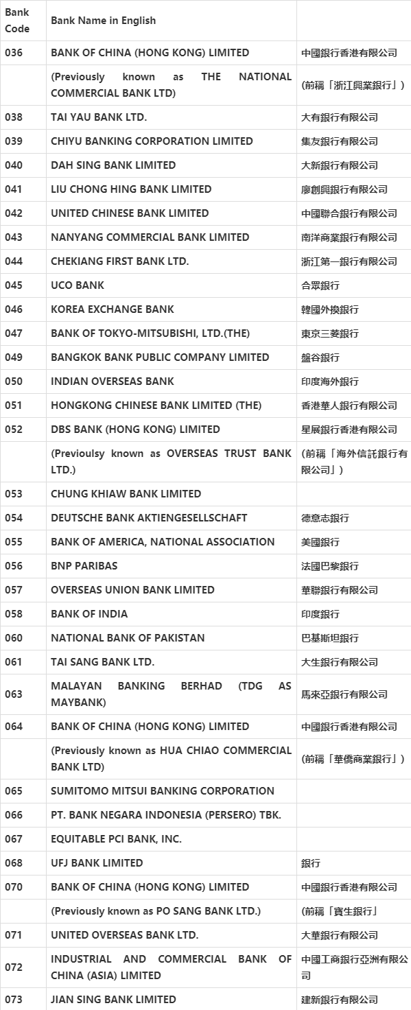 香港银行代码(bank code)大全