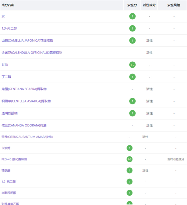 溪木源山茶花水乳成分分析表