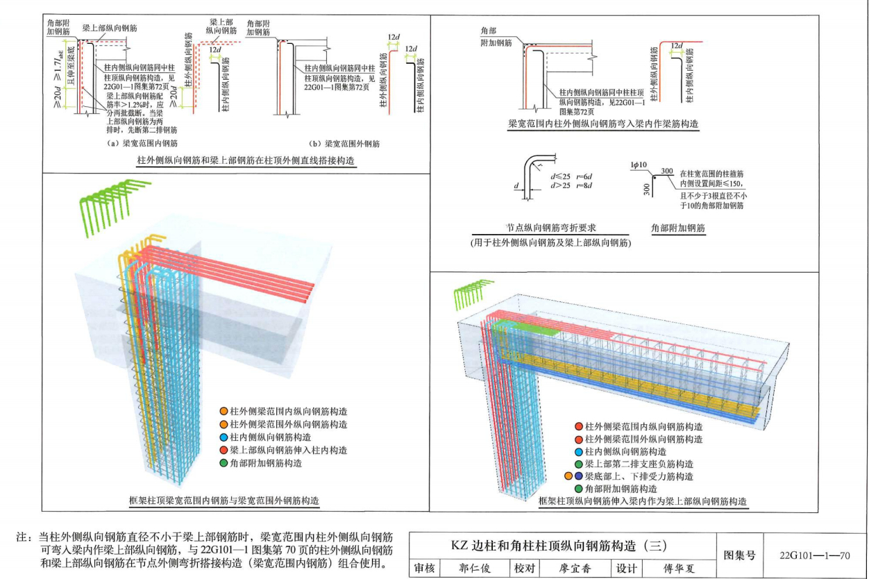 梁筋伸入墙柱锚固长度图片