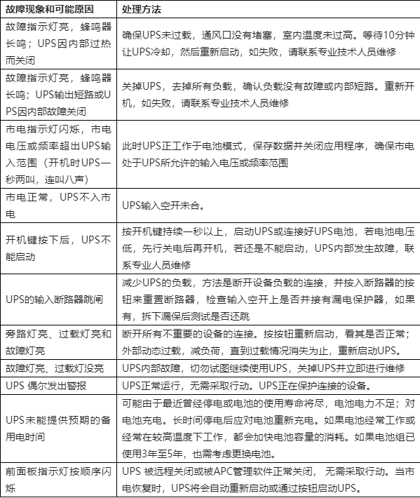 山特ups电源3c20ks 20kva故障指示灯亮报警