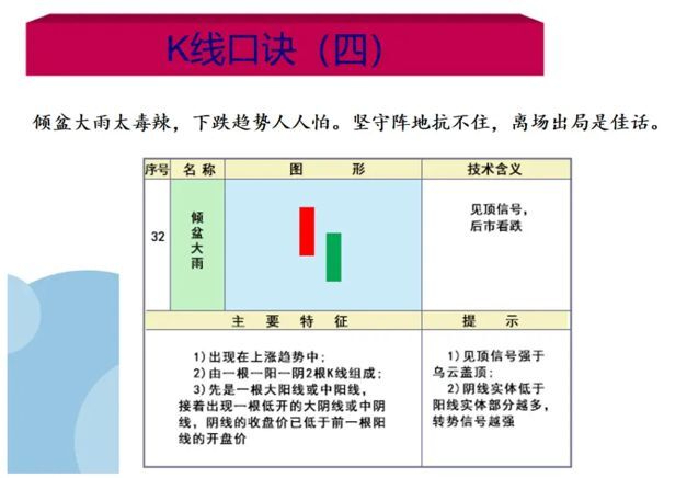 k线经典形态口诀,干货!