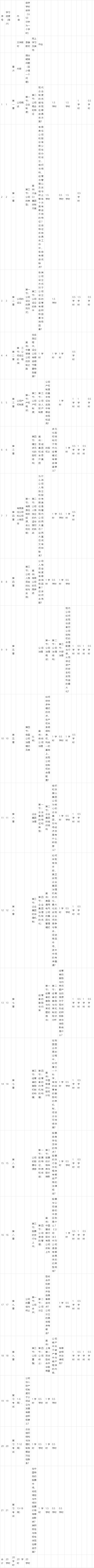 形考作业1:制定本课程学习计划