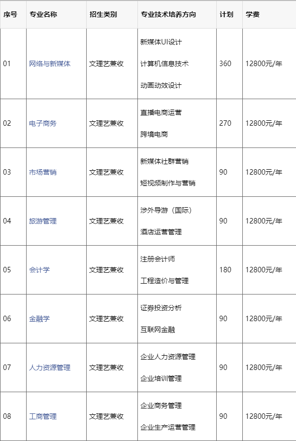 武汉工商学院招生简章图片