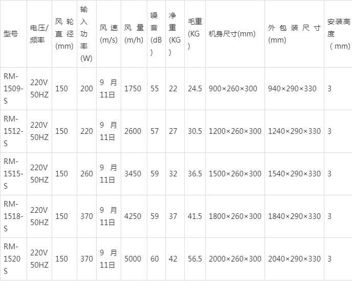 电热风幕型号参数图片