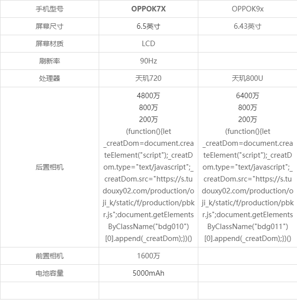 oppok7的参数与价格图片