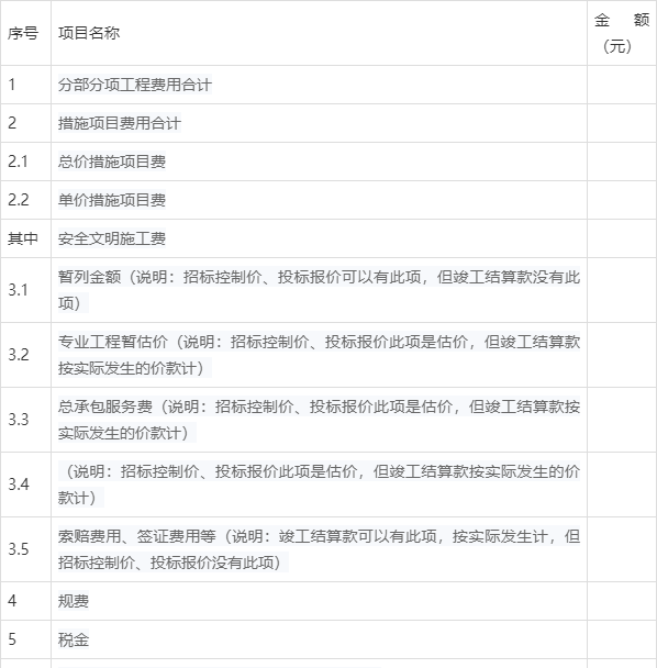 一級造價工程師案例分析(土建,安裝)考前速記手冊,趕緊收藏!