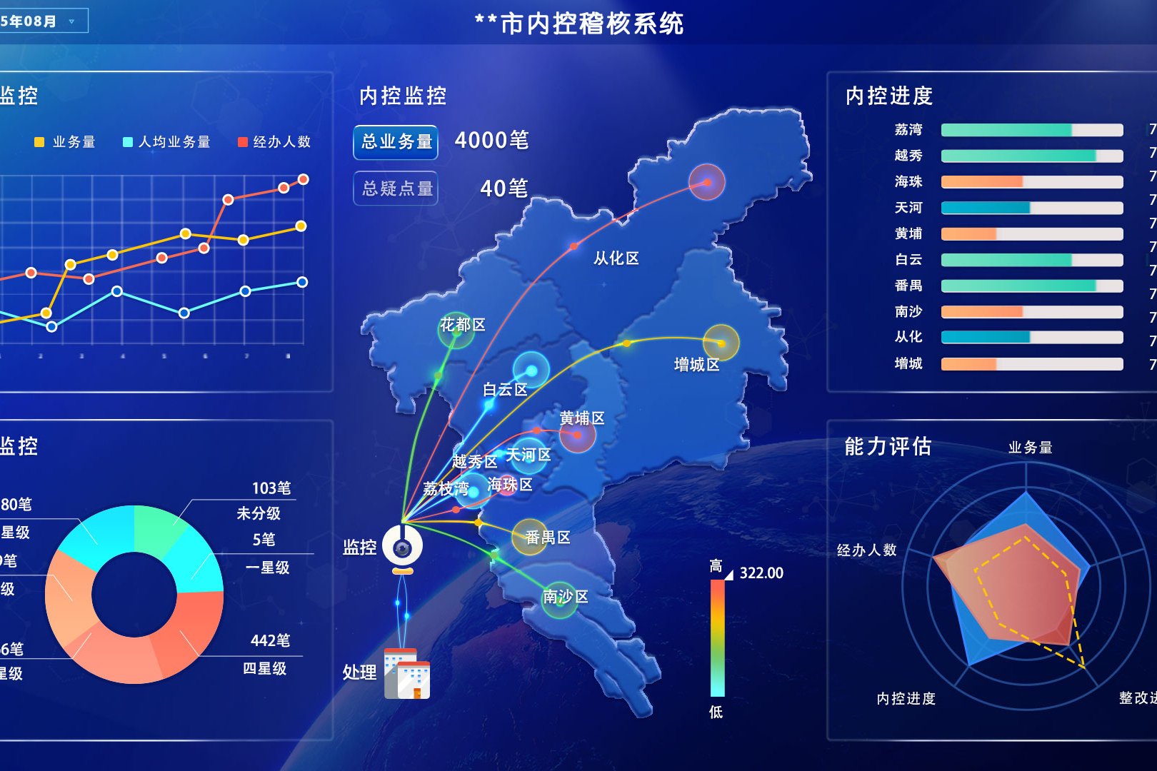 科技发展日新月异,云计算和大数据,带来无限可能