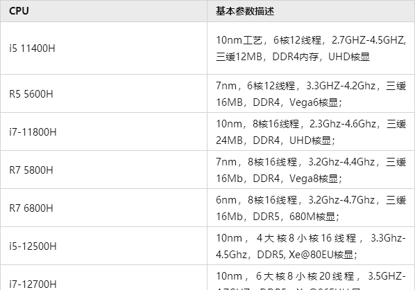 r75800h参数图片