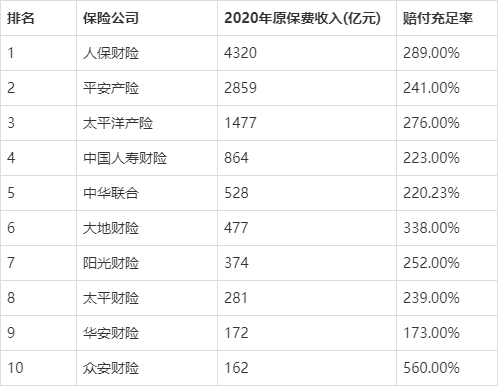 中国车险十大排名图片