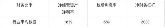 改進杜邦分析體系及因素分析法應用舉例