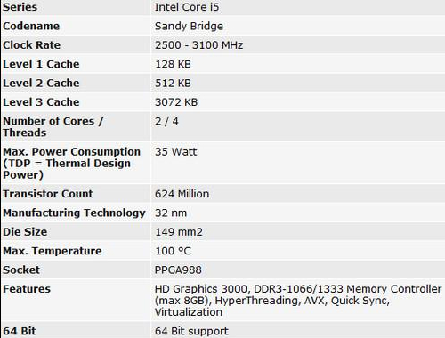 intel 酷睿i5 2450m怎么样