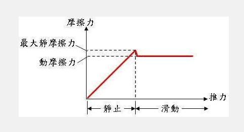 静摩擦力公式图片