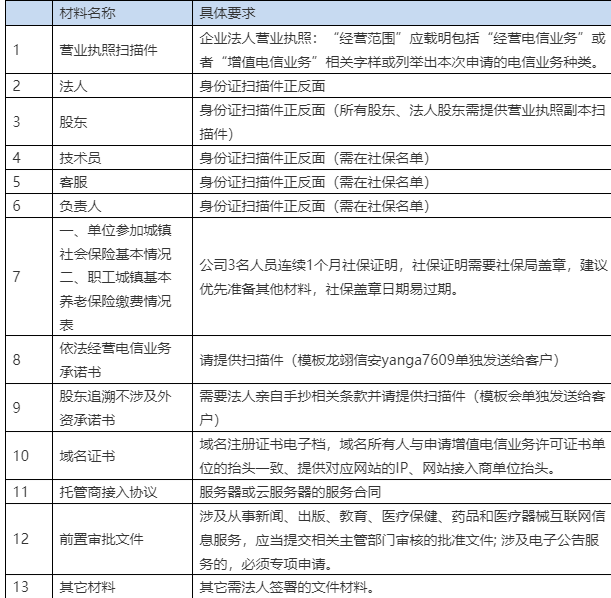 移動通信轉售業務經營許可證是什麼意思,辦理需要什麼條件和流程