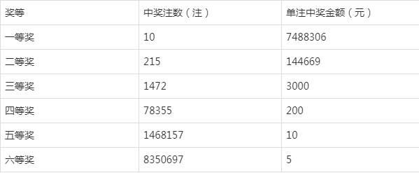 双色球2021056图片