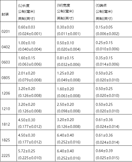 瓷片电容容值对照表图片