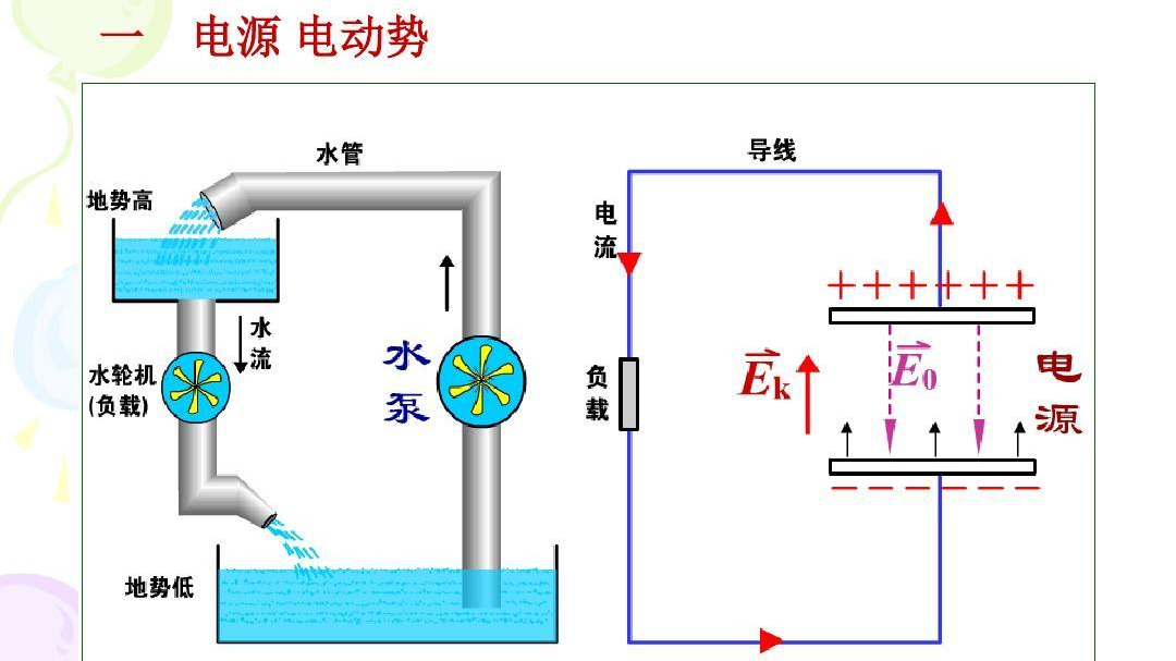 扭矩方向如何判断正负图片