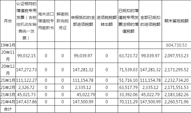 增值税留抵退税申请书模板