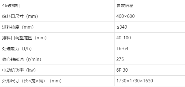 46颚式破碎机一台多少钱?时产多少吨?附型号参数yd28