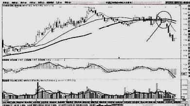 中国股市:精讲"一阳穿三线"战法,一旦学会,盈利实属可观!