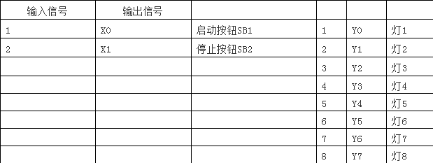 項目一——plc控制音樂噴泉設計附仿真視頻