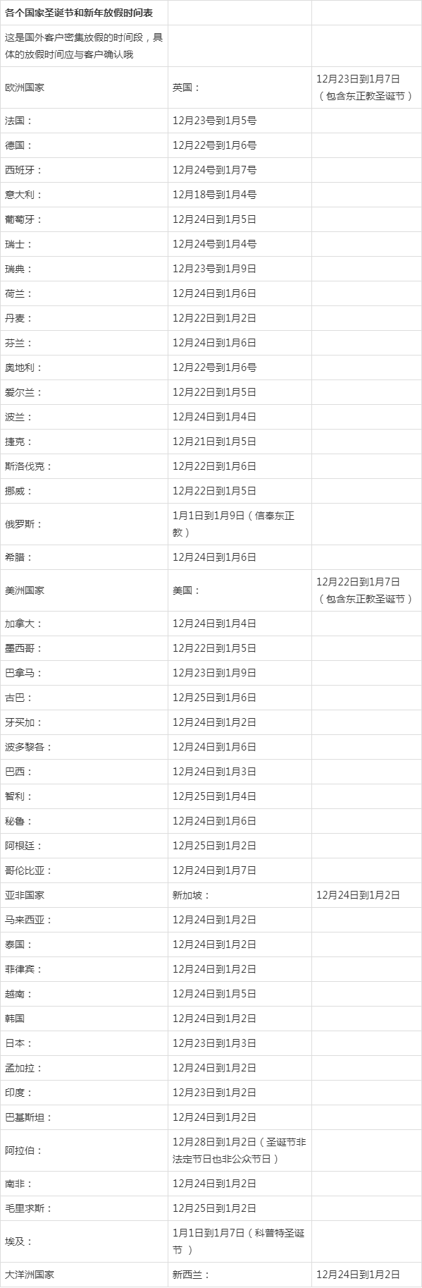 各国客户圣诞节,新年放假时间及节日营销技巧,建议收藏!