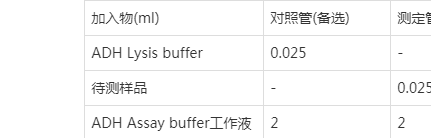 乙醇脫氫酶(adh)檢測試劑盒(乙醛比色法)