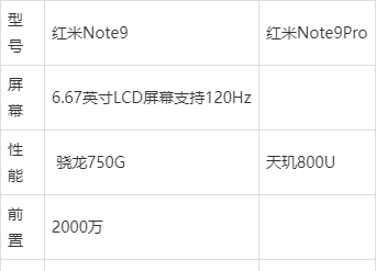 红米note9和红米note9pro哪个好-参数区别对比