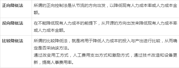 如何降低人力成本?幾種人工成本控制方法優缺點比較