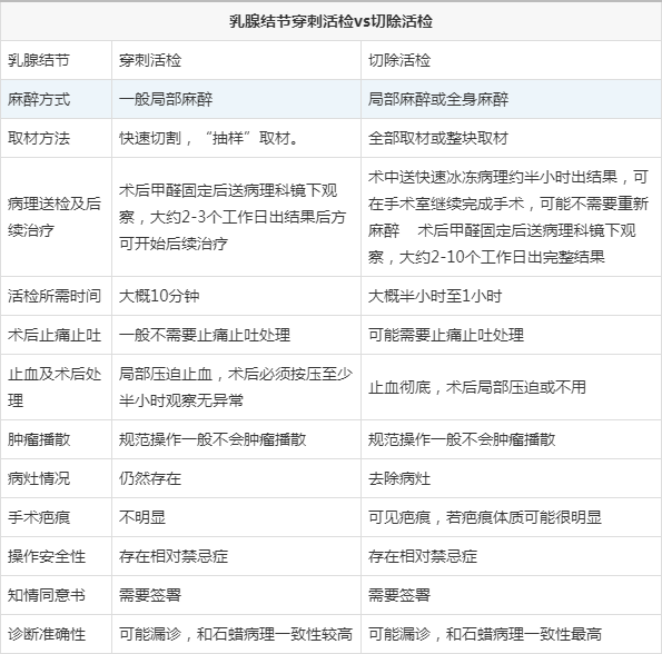 活检多少钱图片