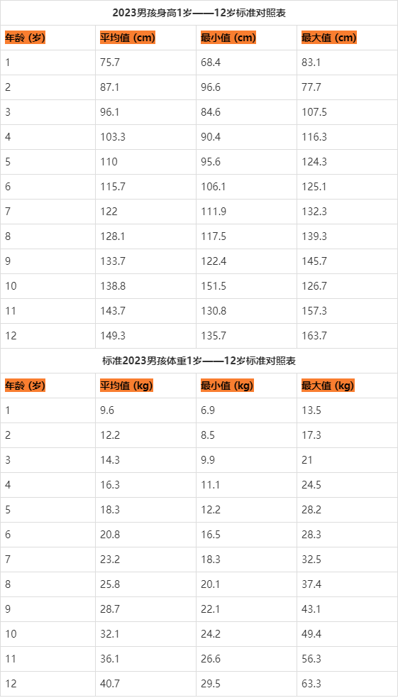 女孩身高体重对照表2023(最新女孩身高体重对照表2023)-第2张图片-鲸幼网