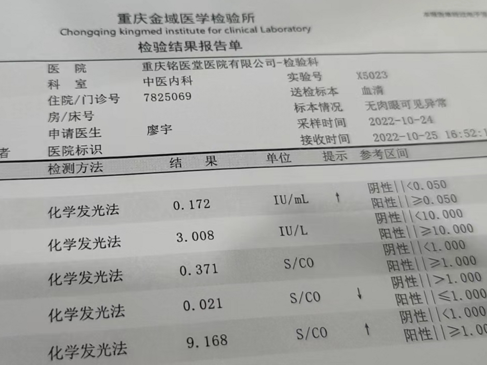 了解乙肝表面抗原250含义,避免不必要的焦虑  很多人问我乙肝表面抗原