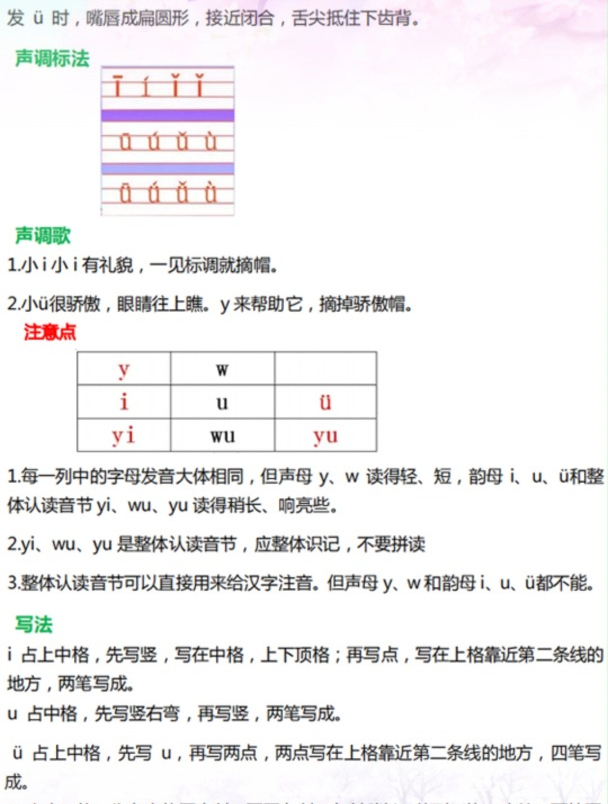 小学一年级上册课文必背 汉语拼音iuyw发音 声调 书写知识点第2节