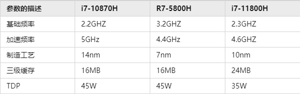 i7-11800h和r7-5800h对比,哪个更好?比上一代i7-10870h提升多少