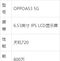 oppoa53 5g参数-oppoa53 5g参数胚子详情