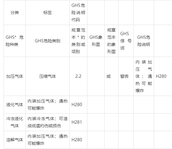 物質安全數據表safety data sheet和加壓氣體ghs sds哪裡做最好?