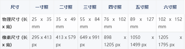 五寸照片大小像素图片