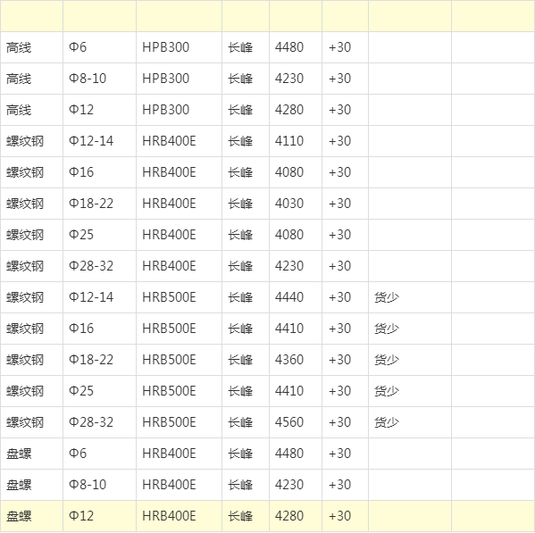 钢材涨价行情图片