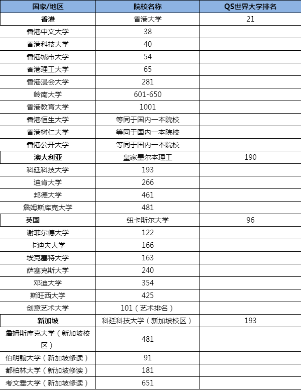 北京語言大學2 2香港名校國際本科項目如何錄取學費貴嗎?