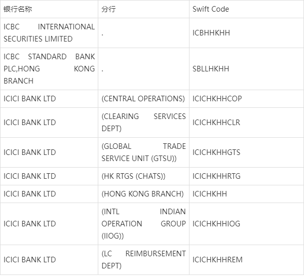 什麼是swift code?「整合香港銀行swift code 列表」