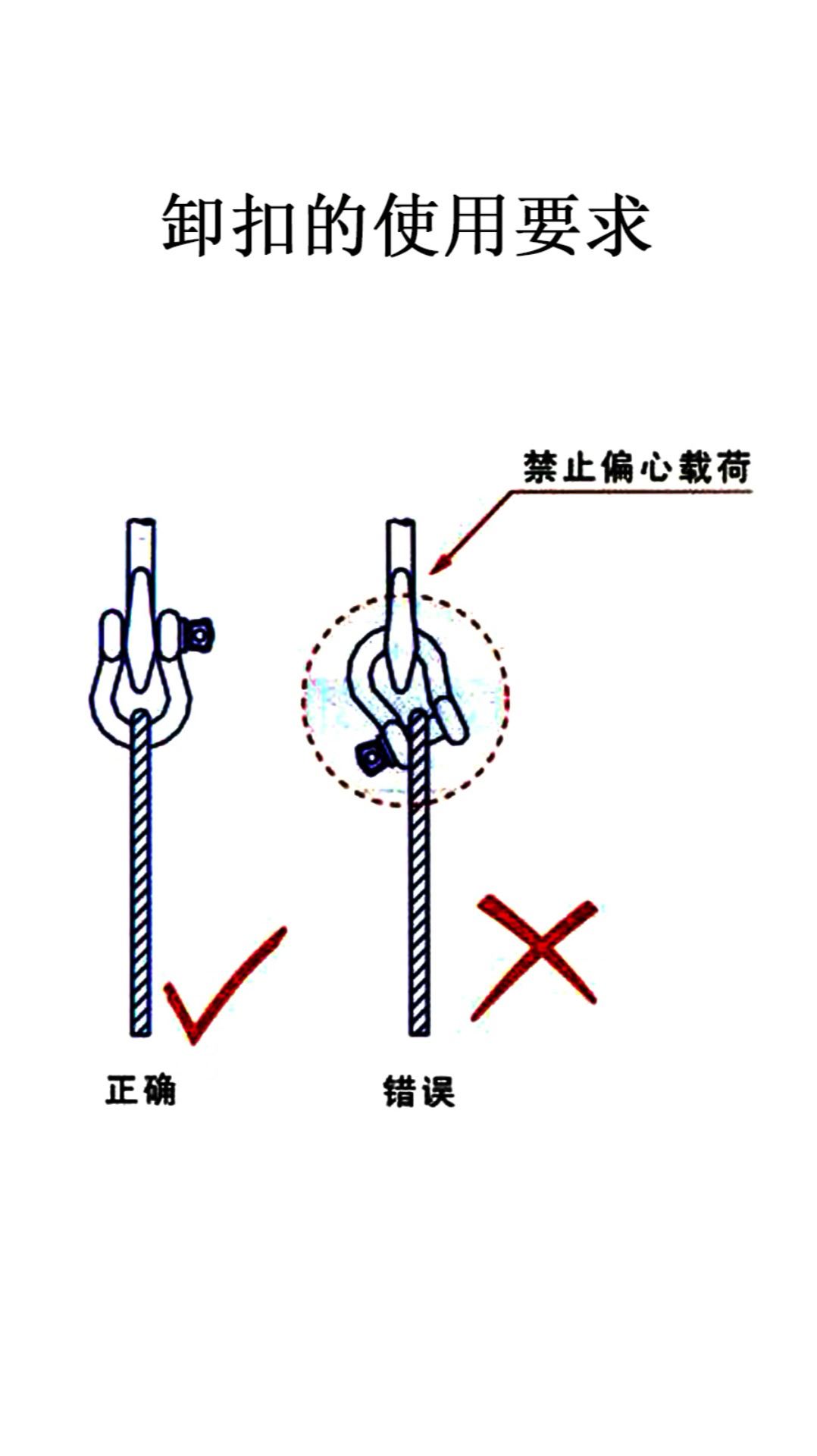 弓形卸扣使用示意圖成套吊裝帶與鋼絲繩索具使用注意事項