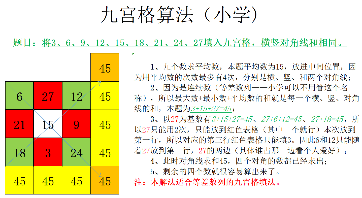 手指九宫格算法图解图片