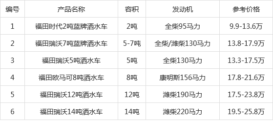 洒水车报价表 售价图片