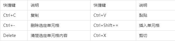 网页收藏快捷键是什么(网页收藏快捷键是什么啊)